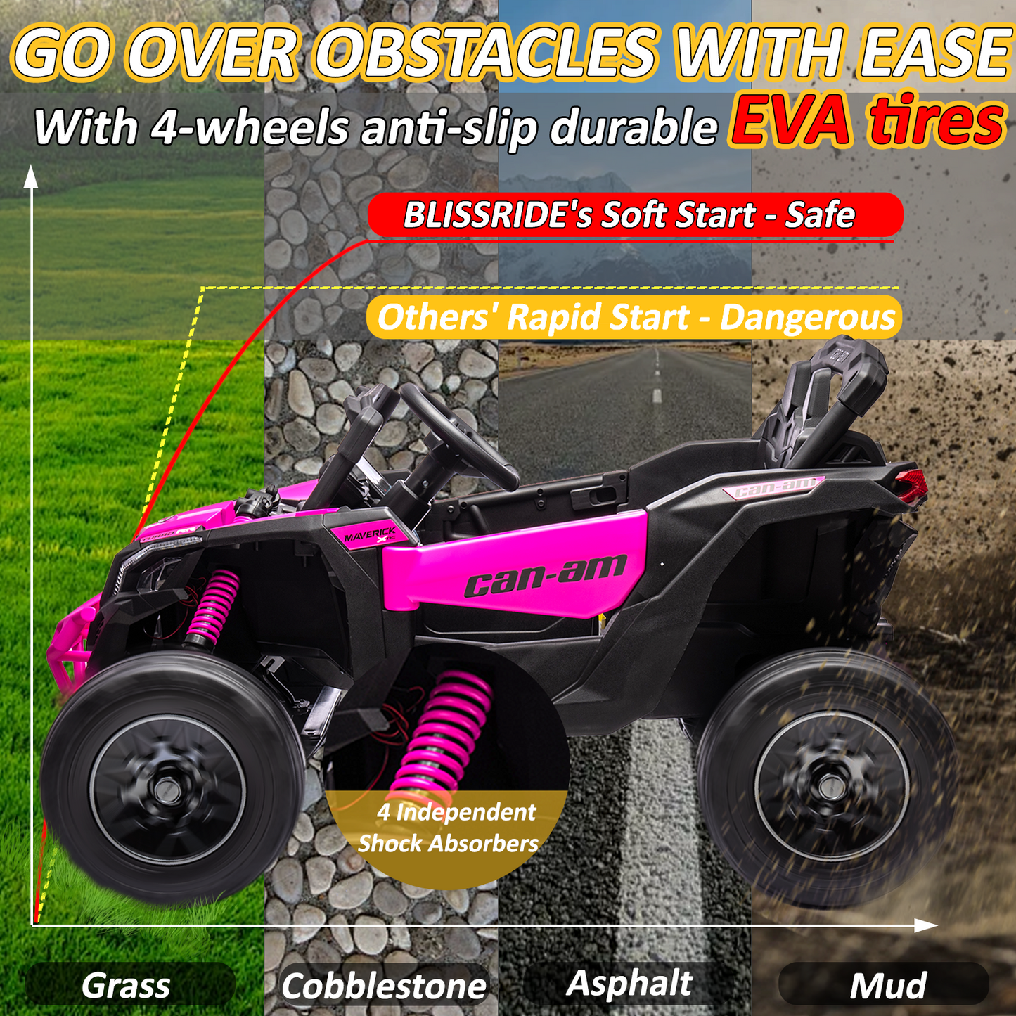 24V Ride on Toys Car, BLISSRIDE 4WD/2WD Switchable Kids UTV for Kids Boys Girls, Pink