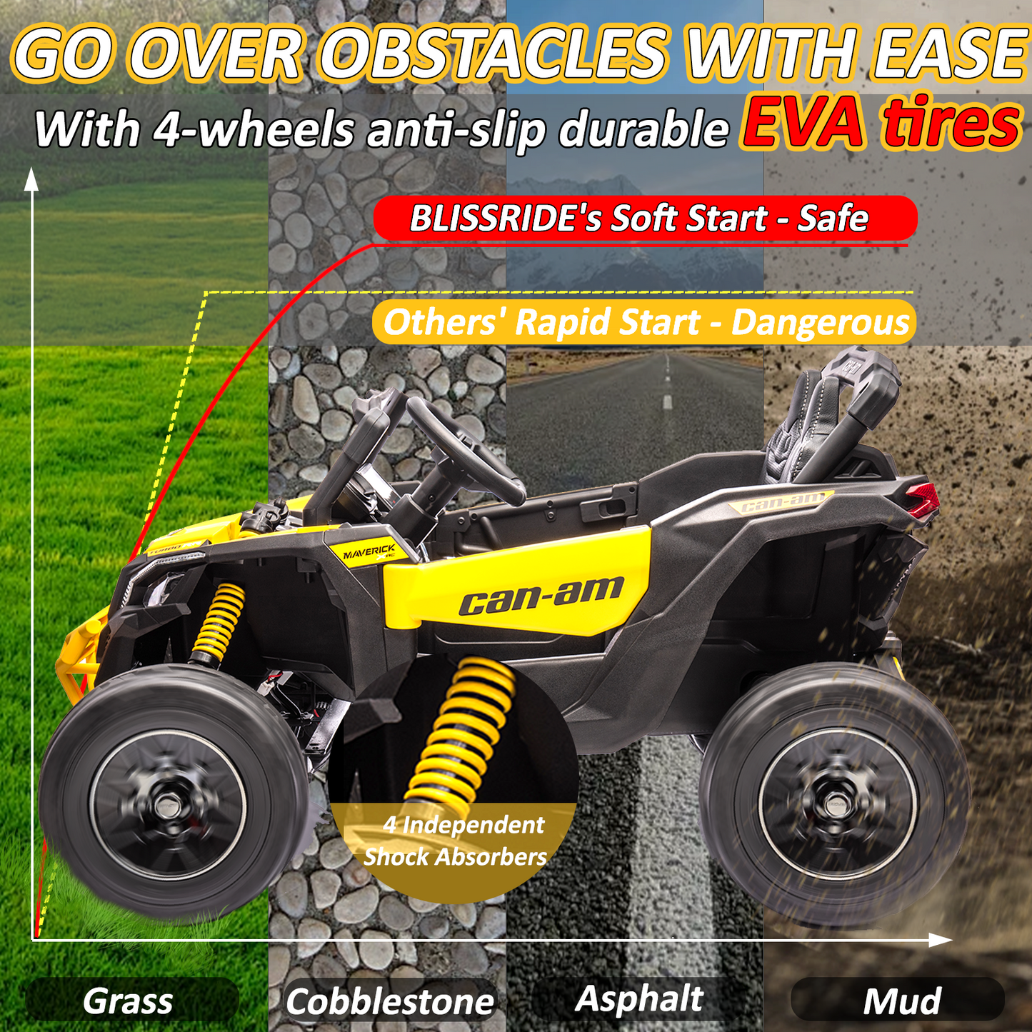 24V Ride on Toys Car, BLISSRIDE 4WD/2WD Switchable Kids UTV for Kids Boys Girls, Yellow