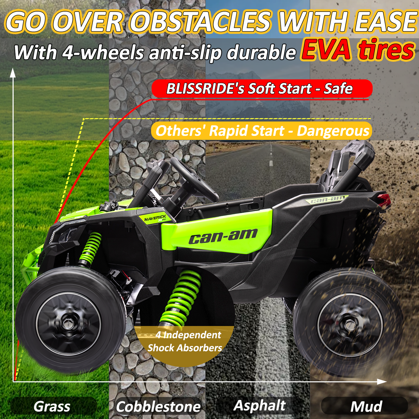 24V Ride on Toys Car, BLISSRIDE 4WD/2WD Switchable Kids UTV for Kids Boys Girls, Green